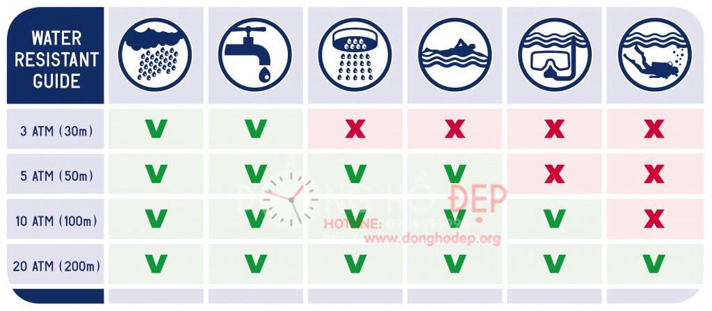 Đồng Hồ Đẹp Uy Tín ở tại HCM | Showroom đồng hồ chính hãng‎